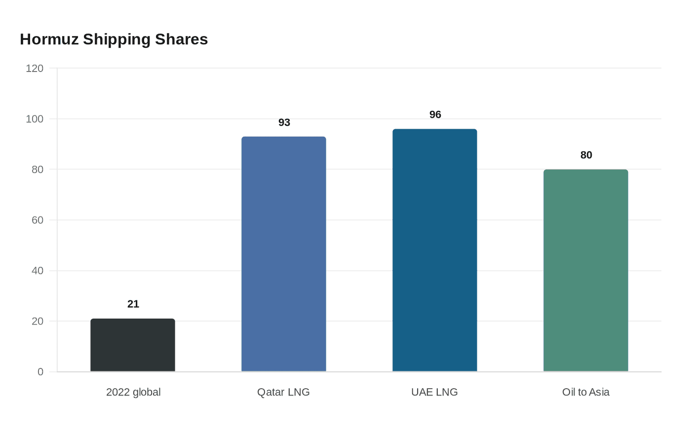 Hormuz Shipping Shares