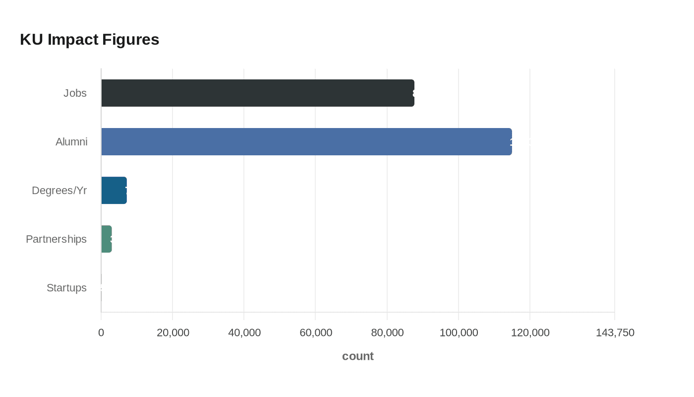 KU Impact Figures