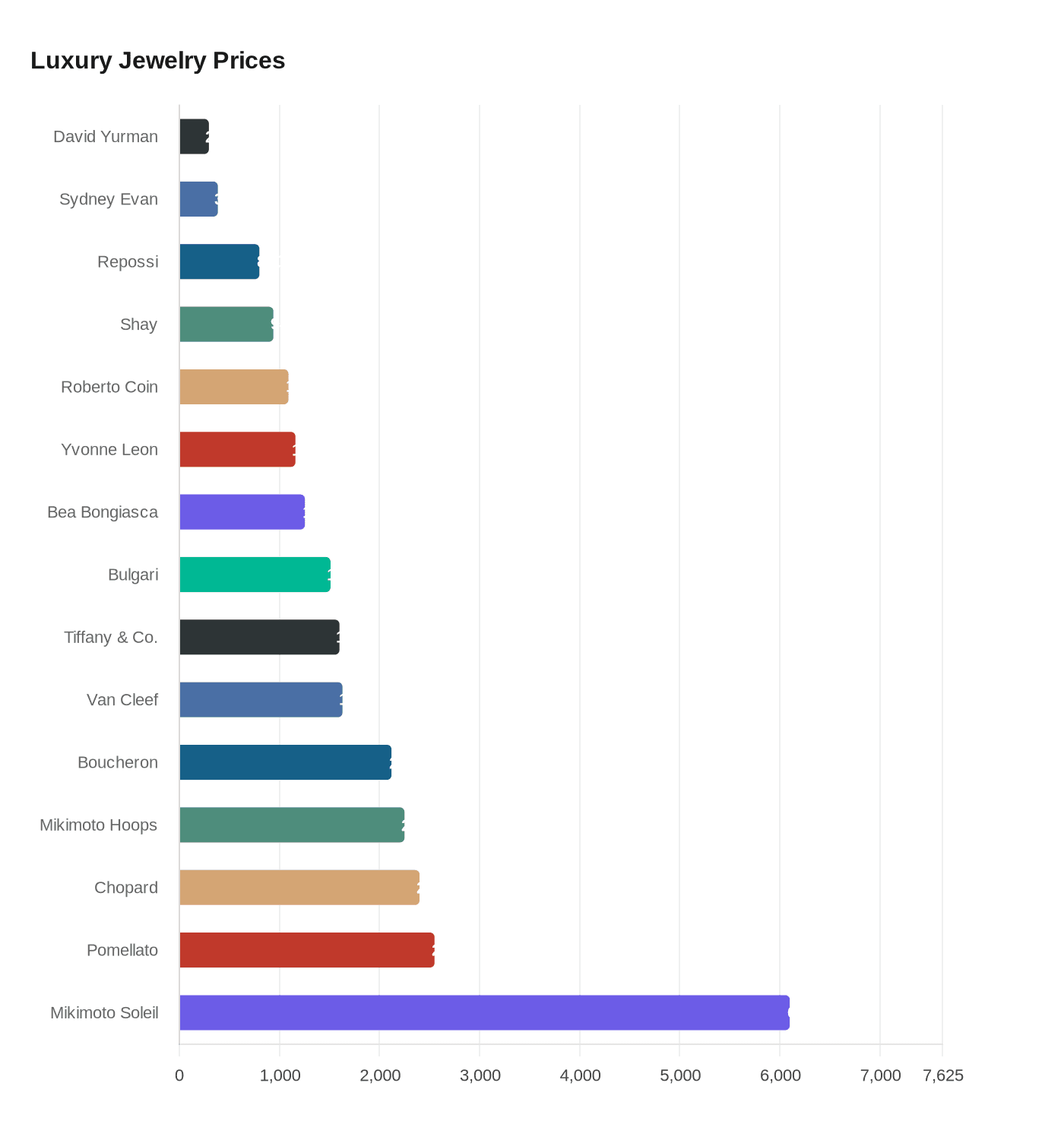 Luxury Jewelry Prices