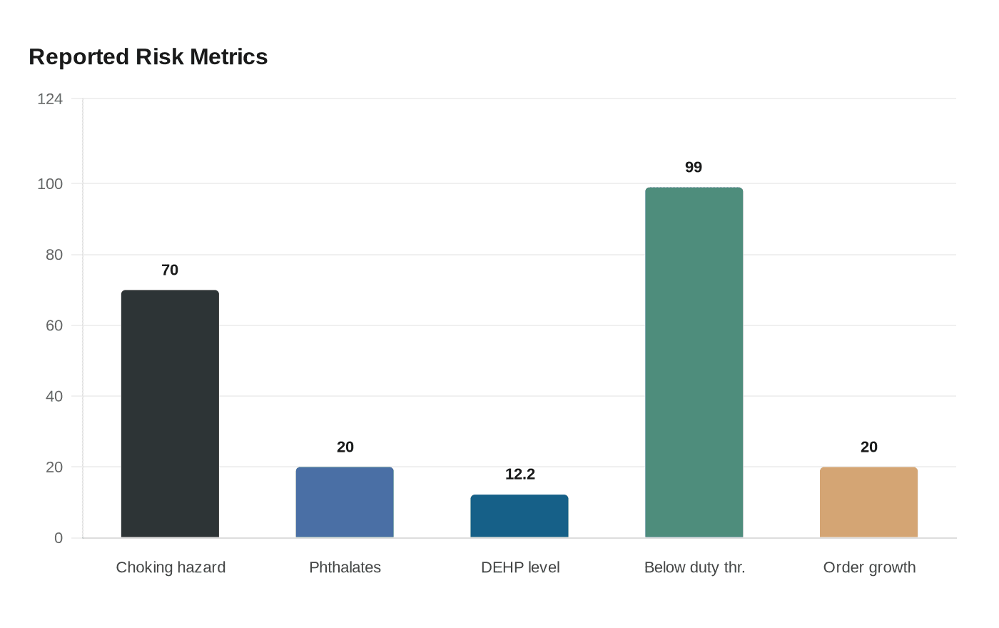 Reported Risk Metrics