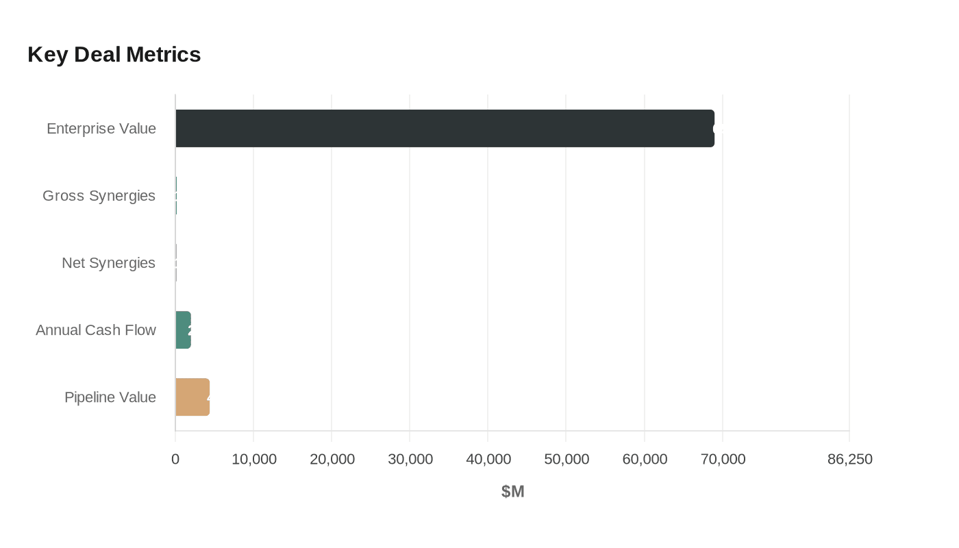 Key Deal Metrics