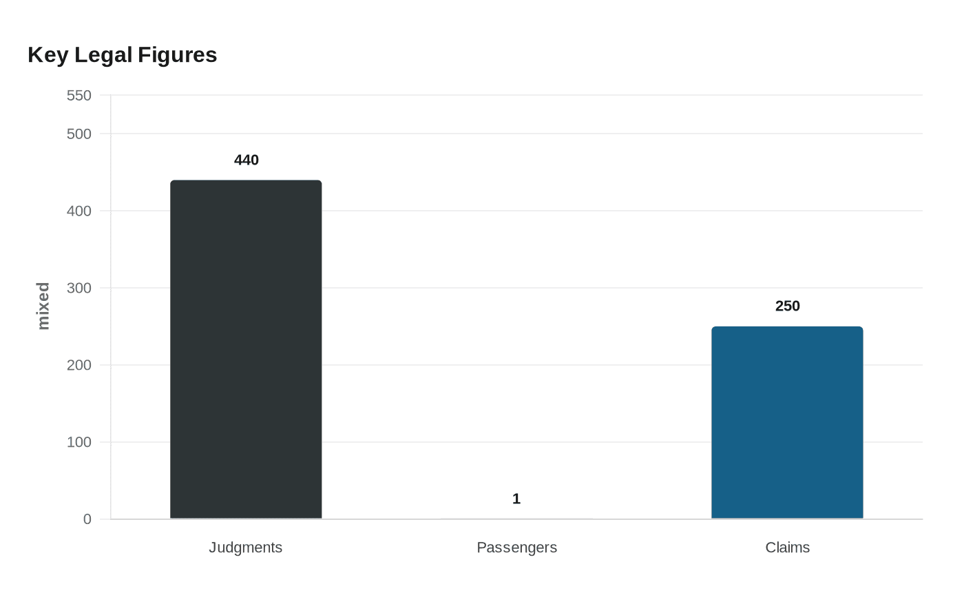 Key Legal Figures