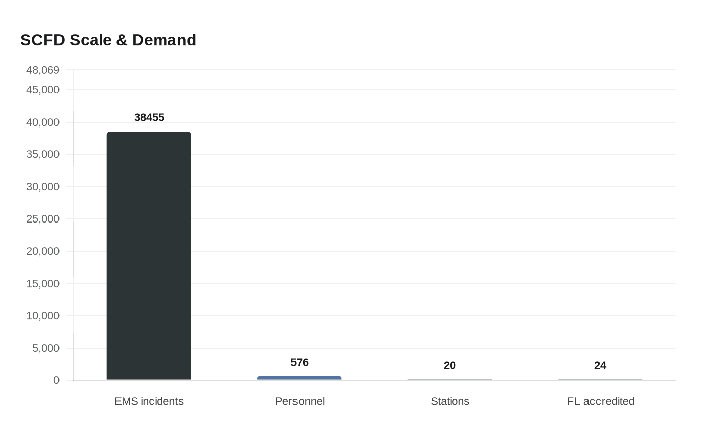 SCFD Scale & Demand