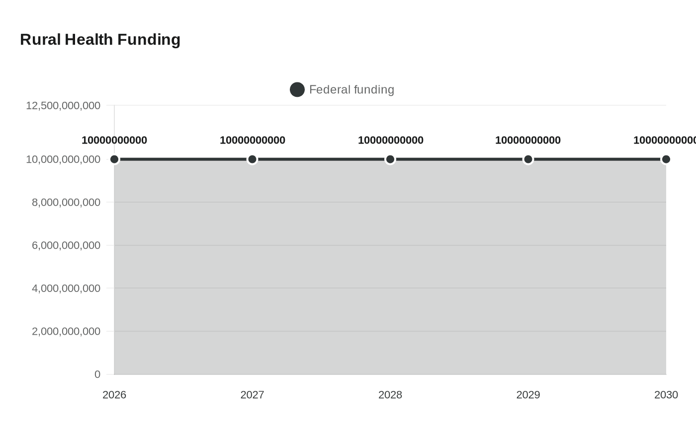 Rural Health Funding