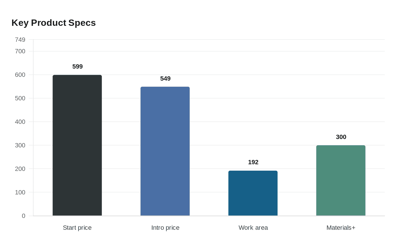 Key Product Specs