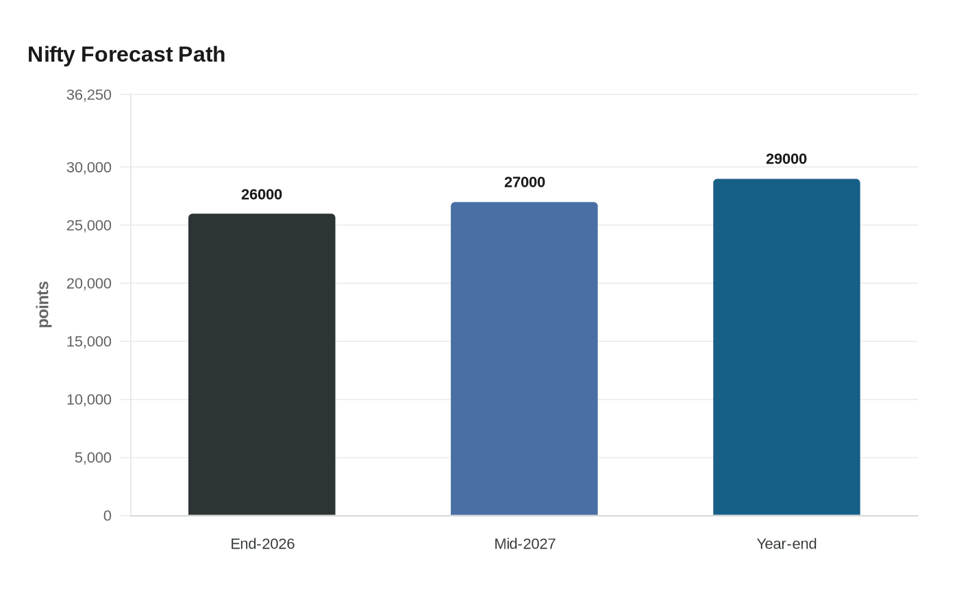 Reuters poll sees first annual decline for Indian equities in over a decade
