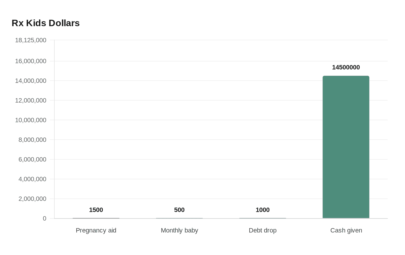 Rx Kids Dollars