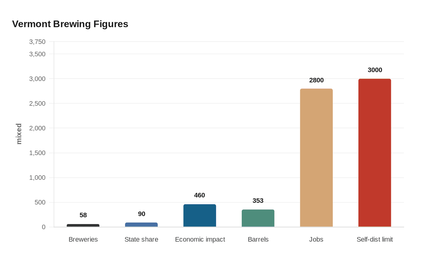 Vermont Brewing Figures