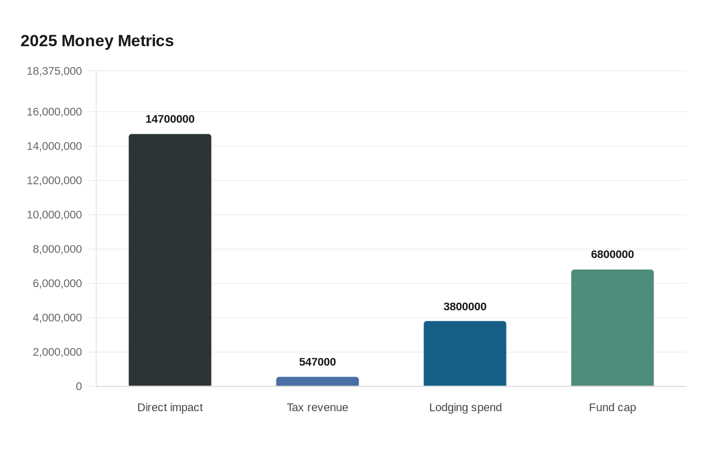 2025 Money Metrics