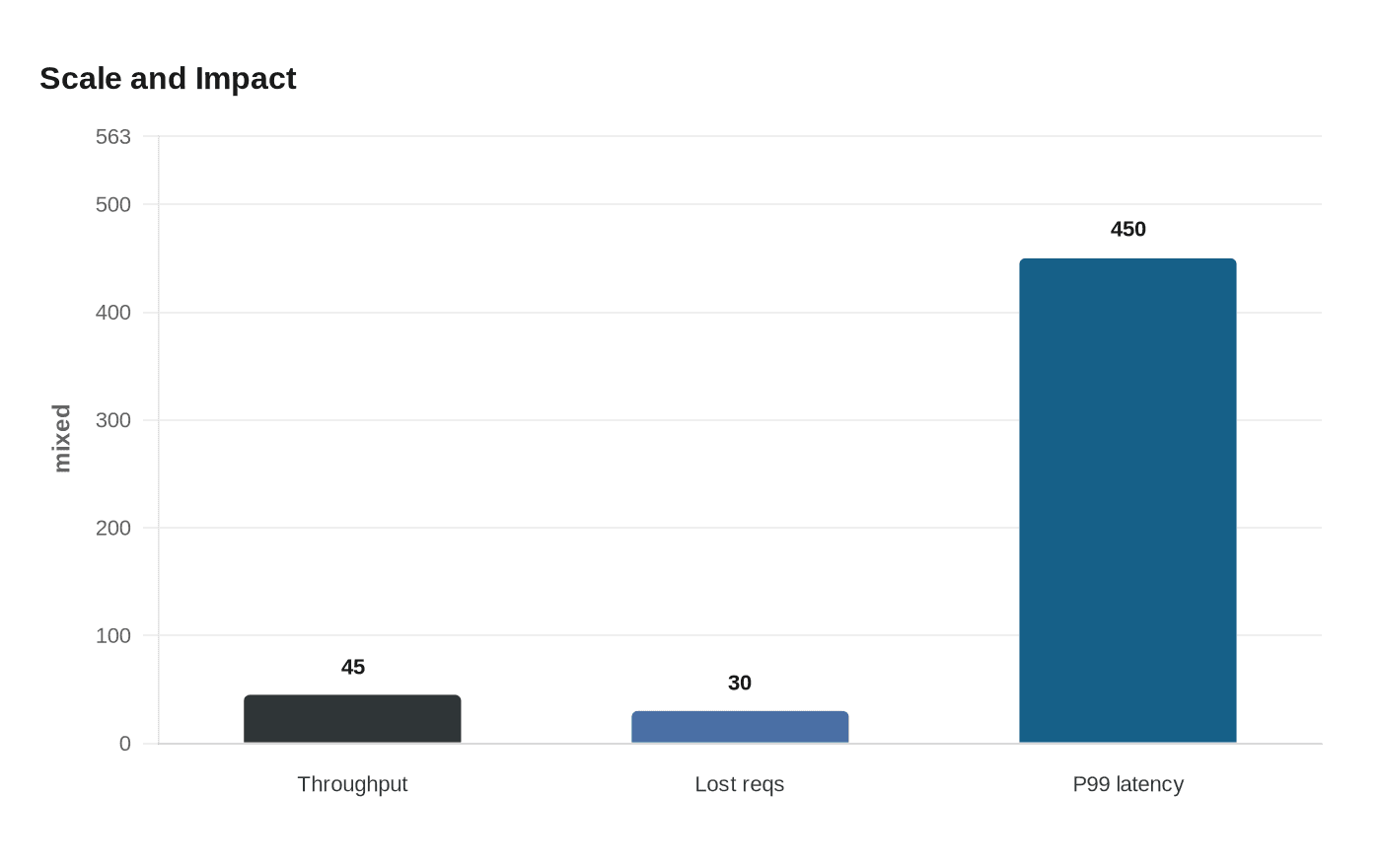 TokioConf talk shows async Rust assumptions break at 45M requests per second