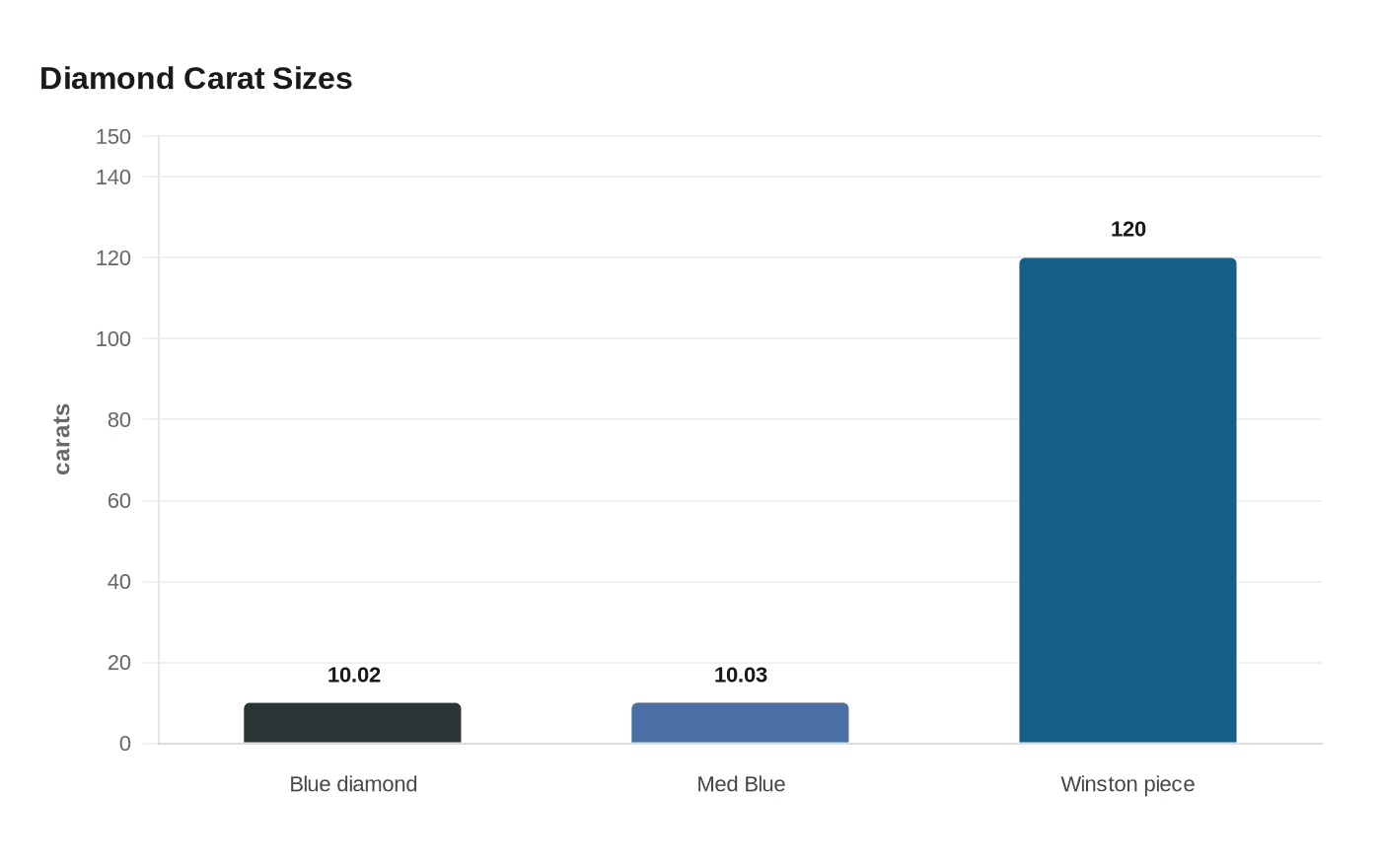 Diamond Carat Sizes