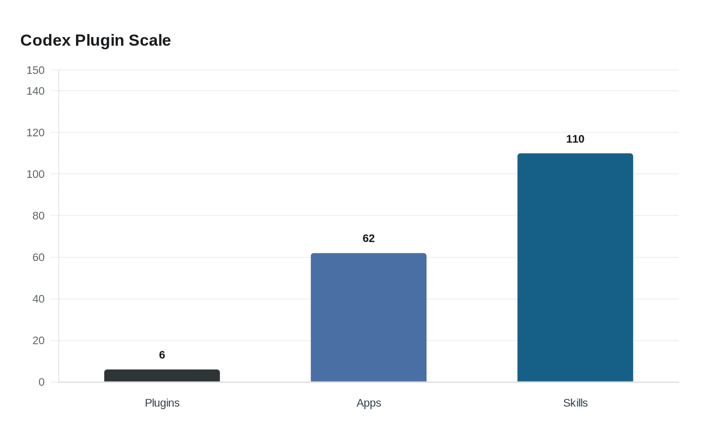 Codex Plugin Scale