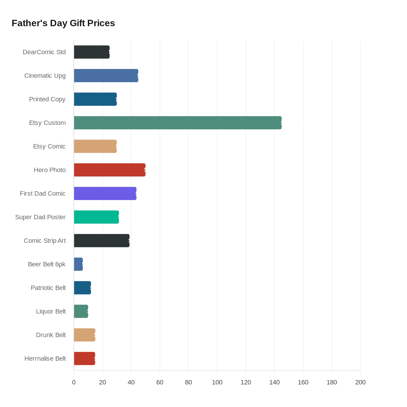 Father's Day Gift Prices
