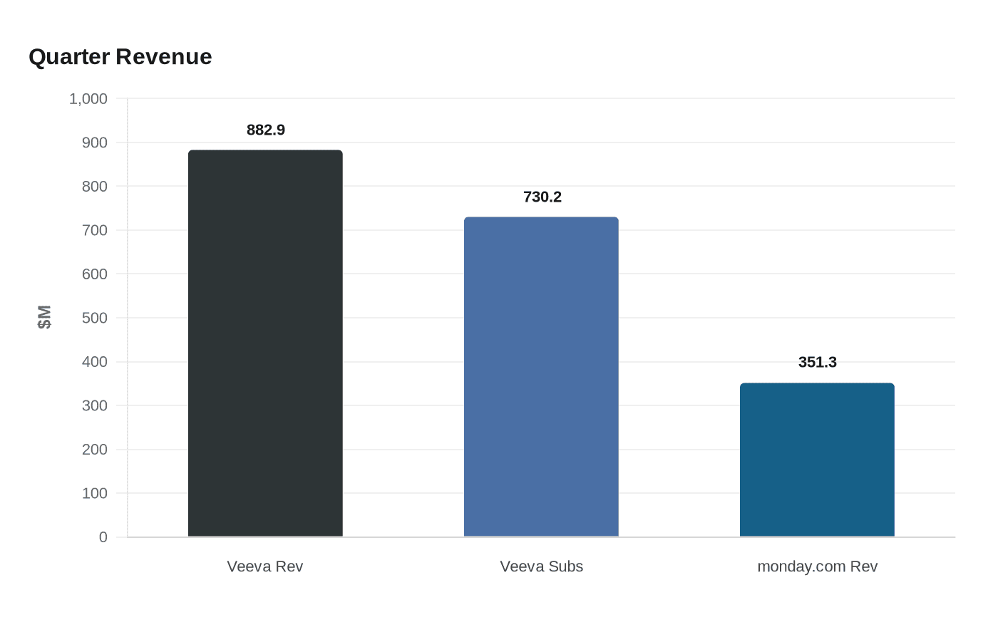 Veeva’s AI push shows how vertical SaaS is winning with agents