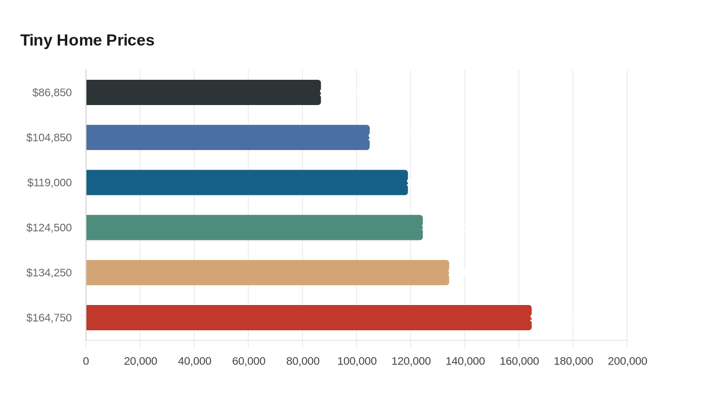 Tiny Home Prices