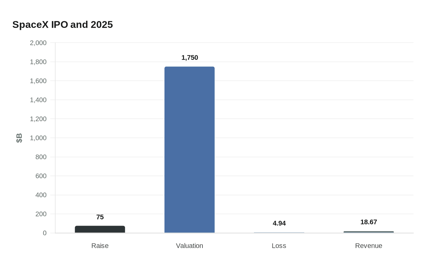 SpaceX IPO and 2025