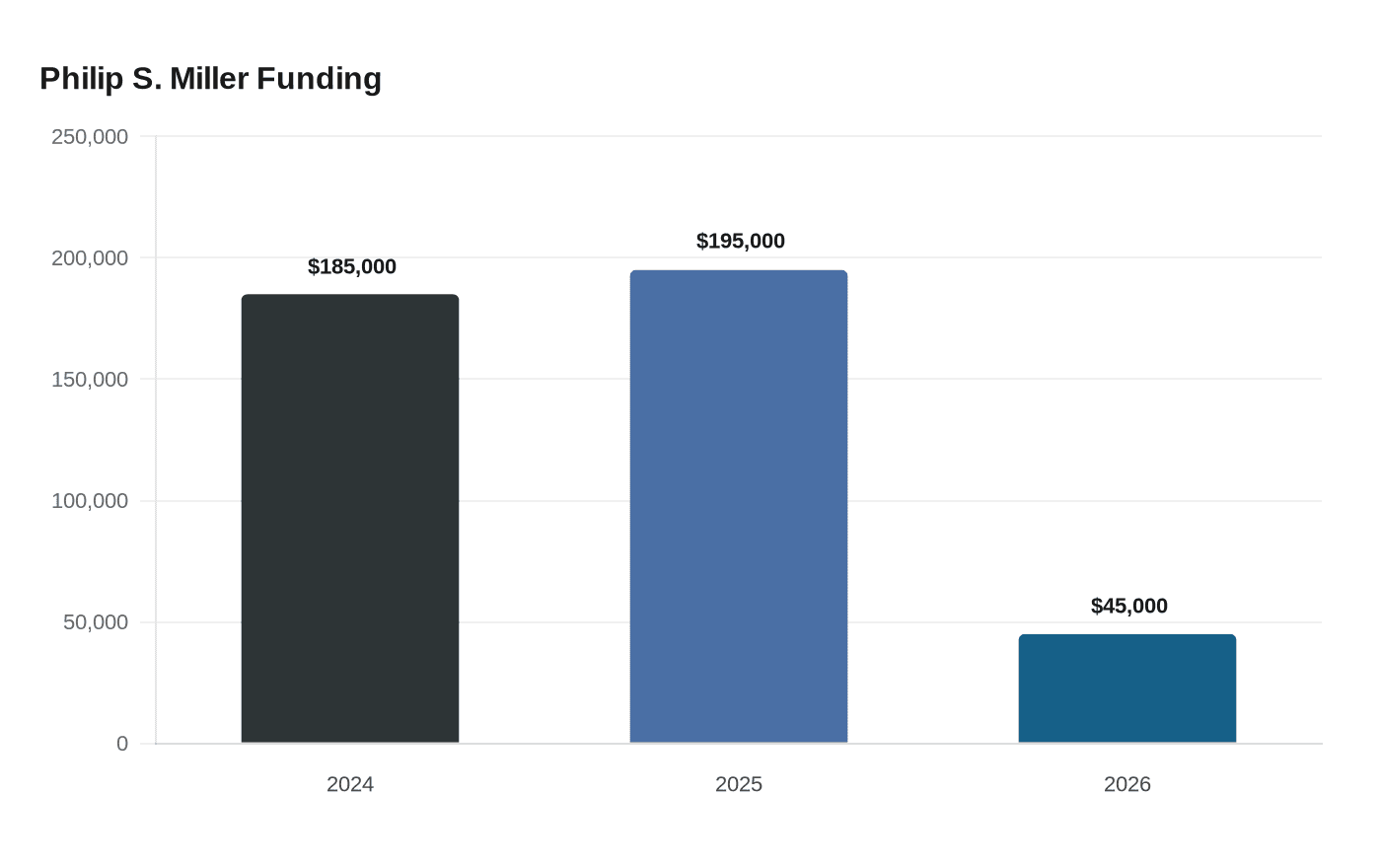 Castle Rock opens grant applications for nonprofits meeting basic needs