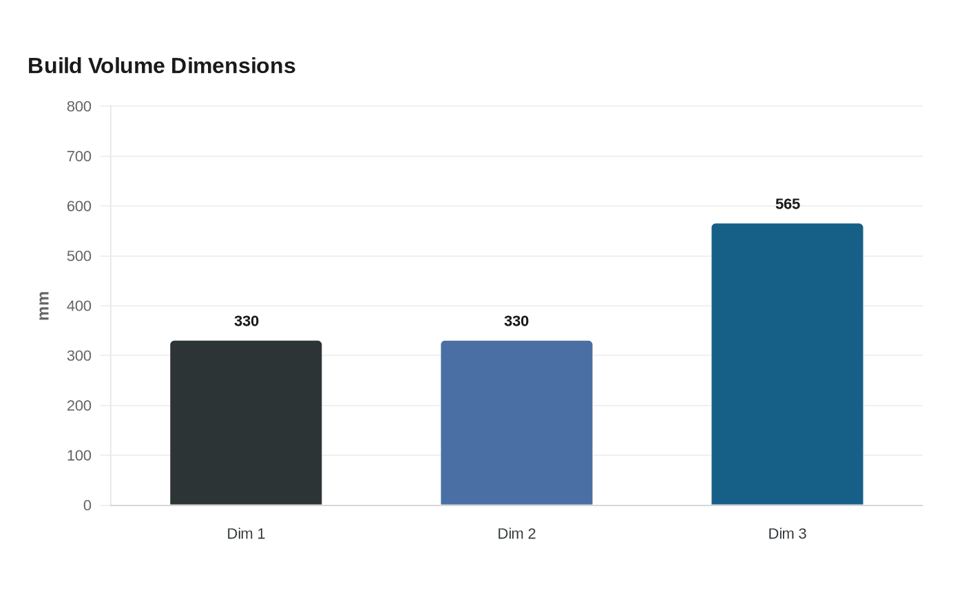 Build Volume Dimensions