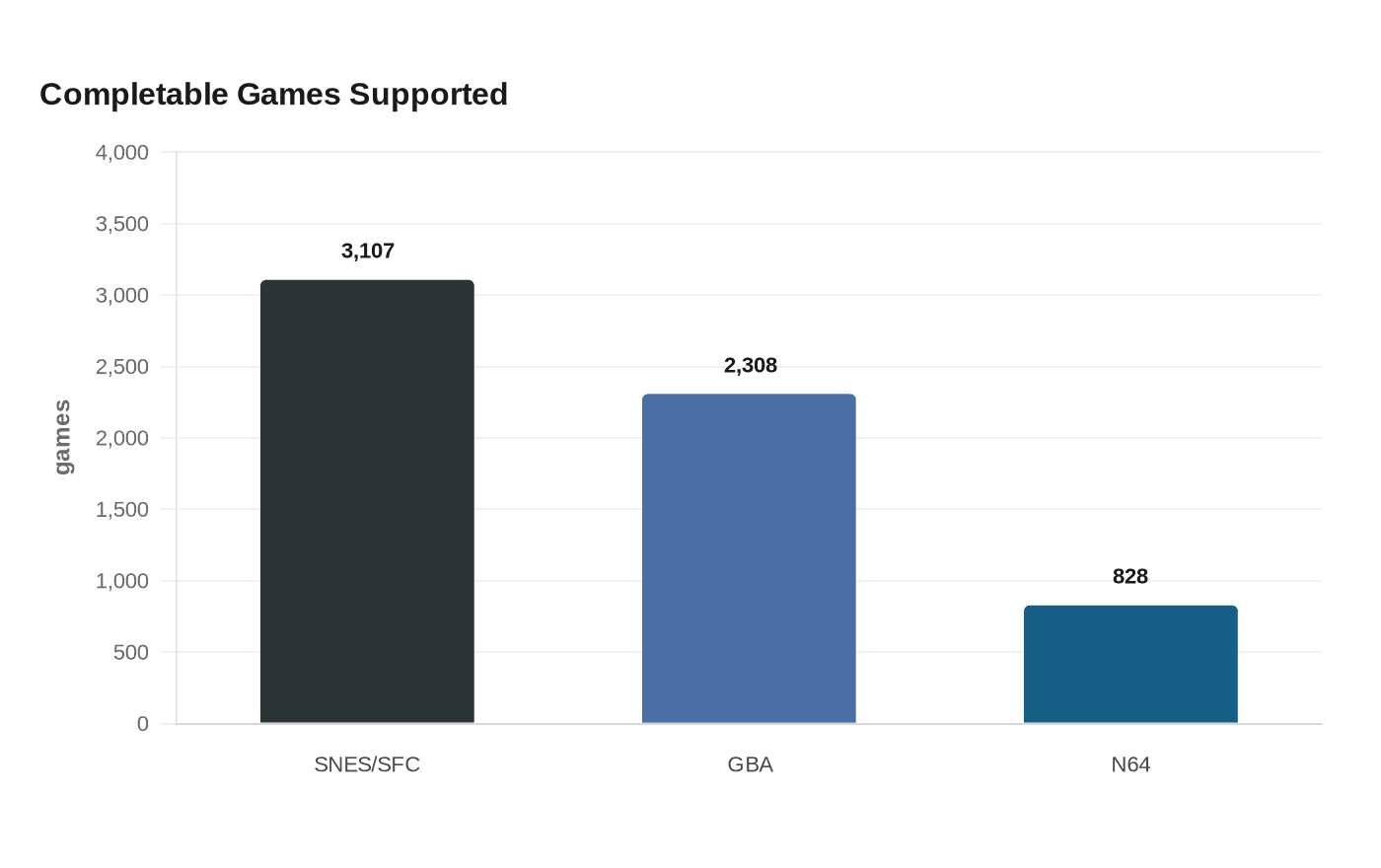 Ares update improves audio, input, and preservation-focused emulation