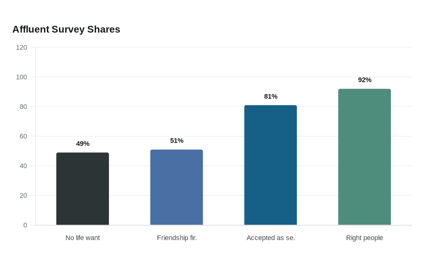 Affluent Survey Shares