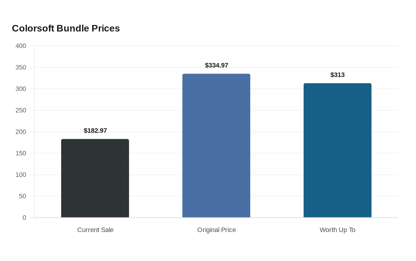 Colorsoft Bundle Prices