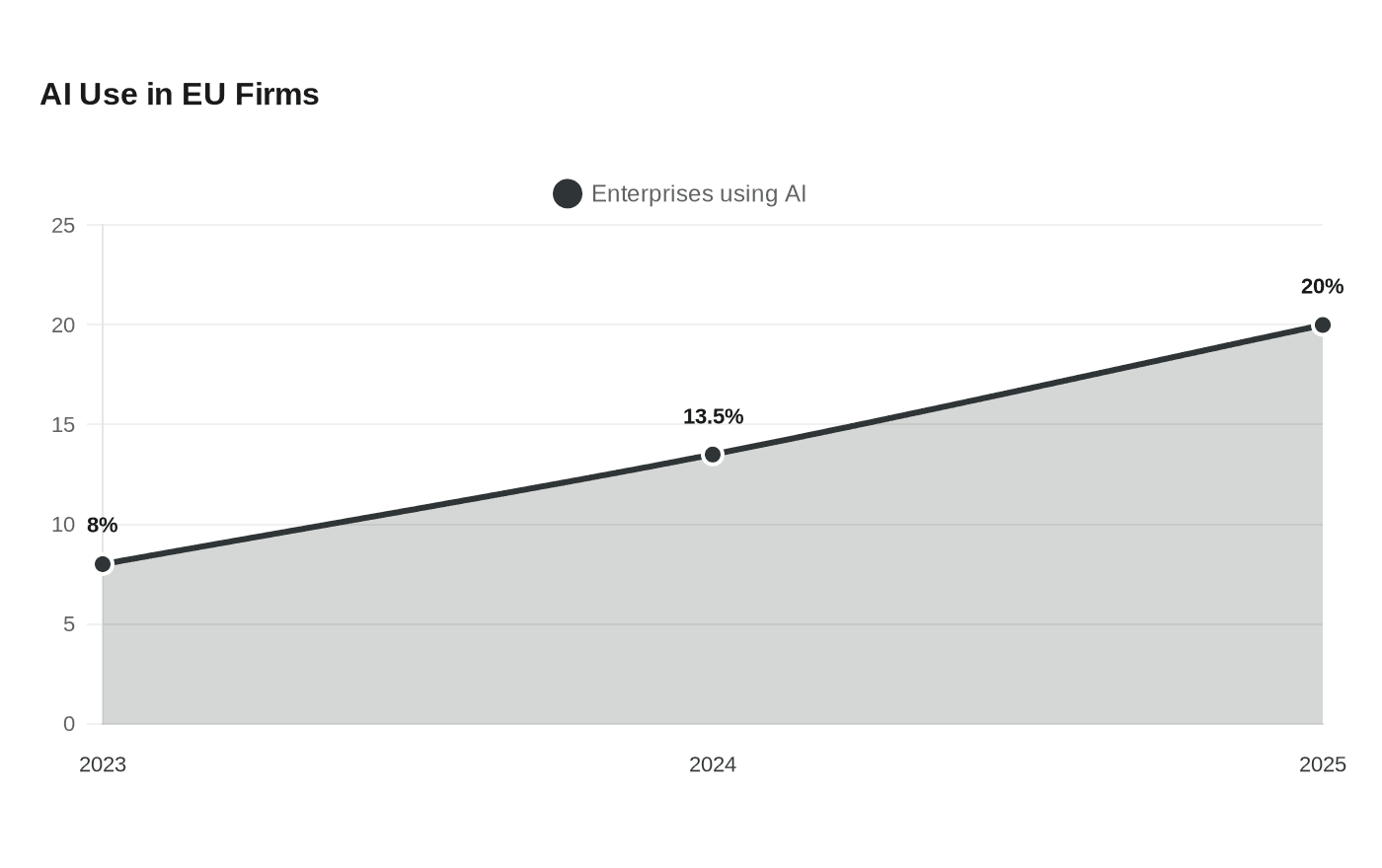 European businesses lose control as AI reshapes online discovery