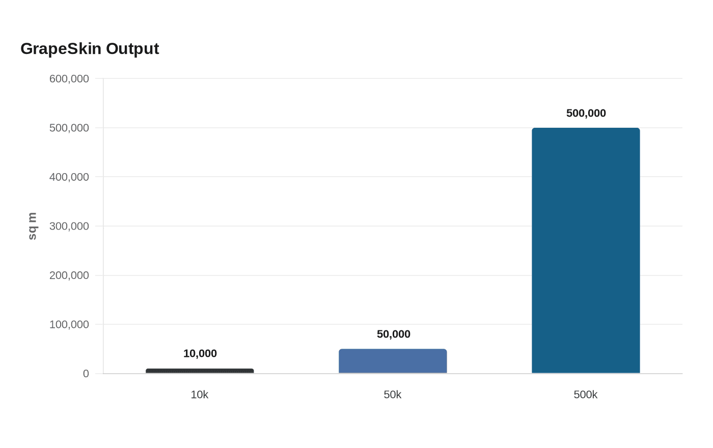 GrapeSkin Output