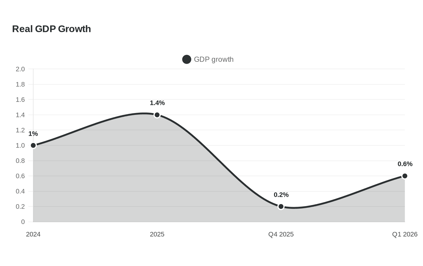 Post-Starmer Labour leader faces stagnant economy and rising populism