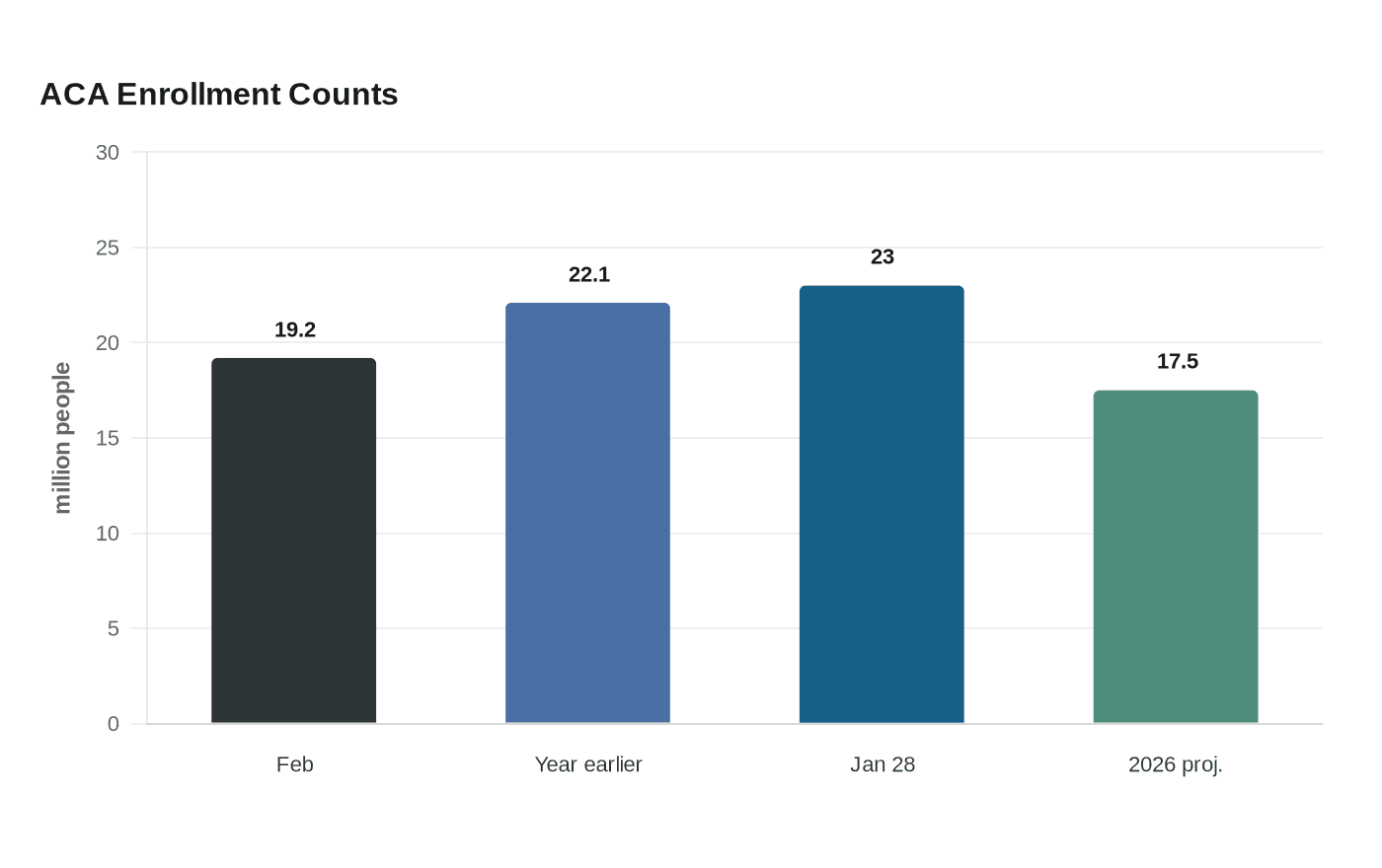 ACA Enrollment Counts