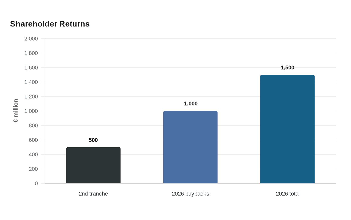 adidas extends 2026 buyback, signaling confidence to Lululemon investors
