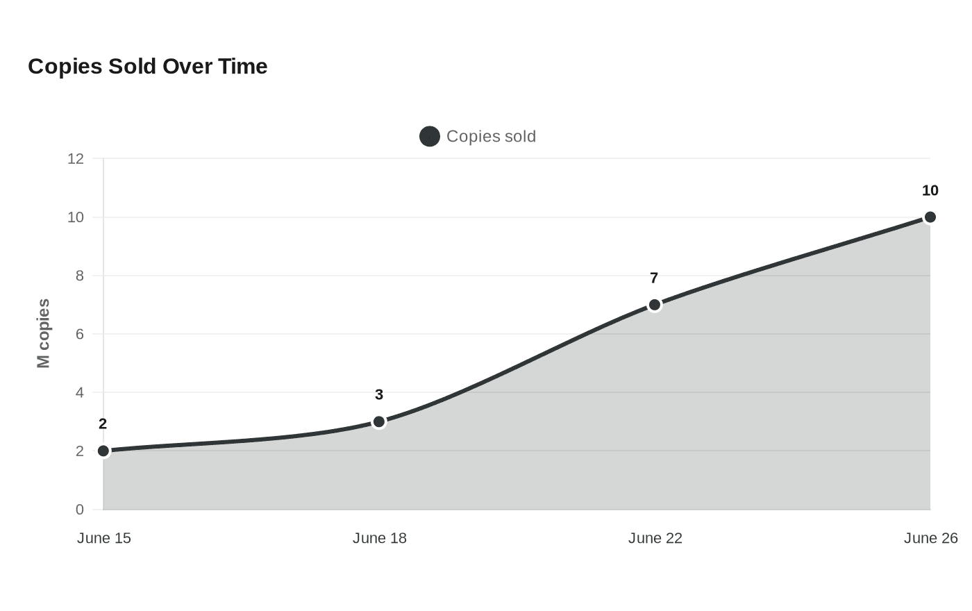 Meccha Chameleon sells 10 million copies in 16 days after tiny dev sprint