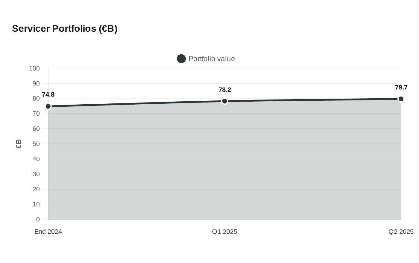 Greece's lingering bad loans still choke borrowing and investment