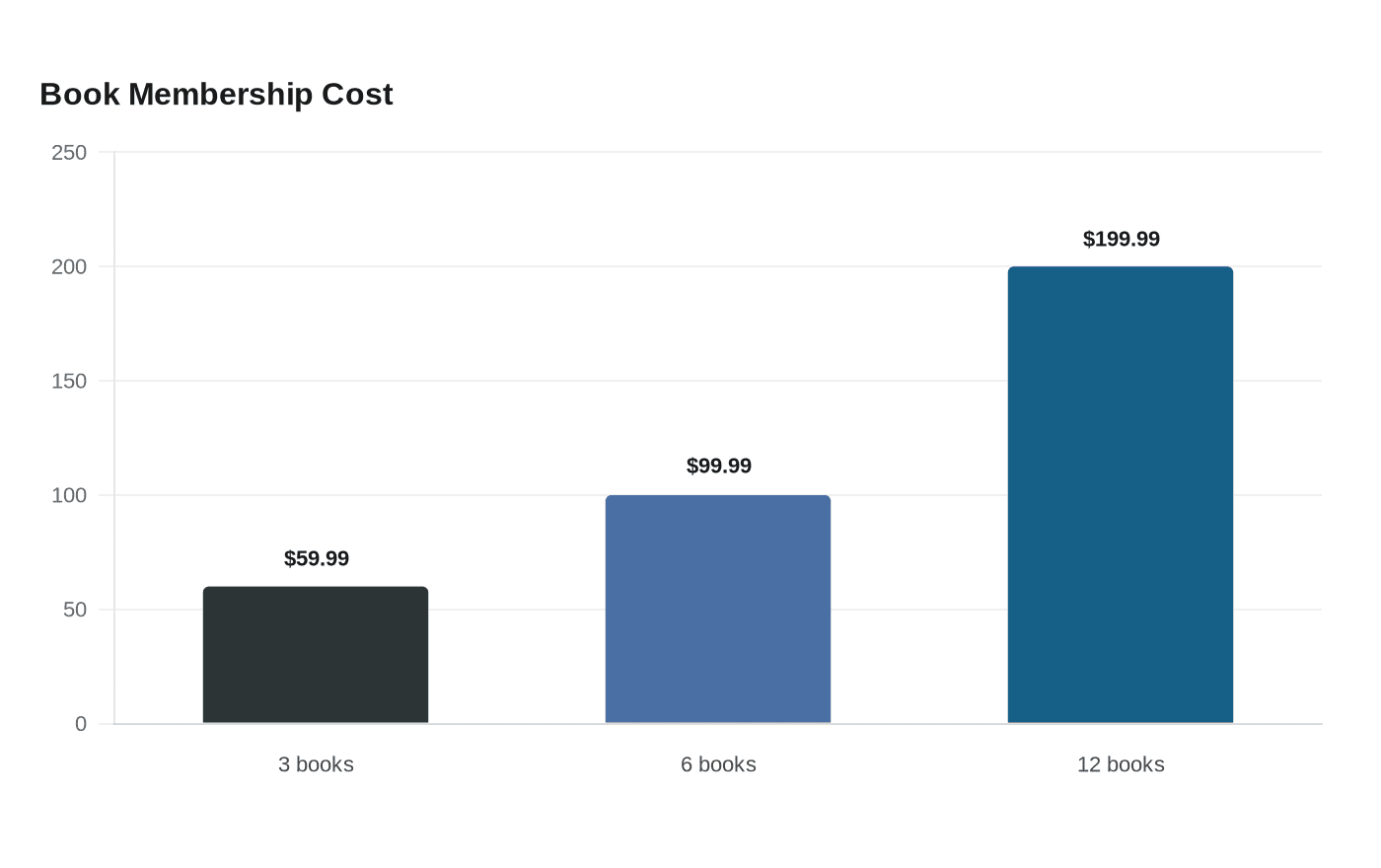 Book Membership Cost