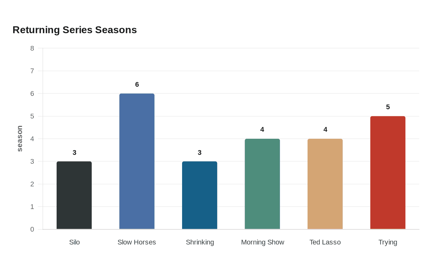 Returning Series Seasons