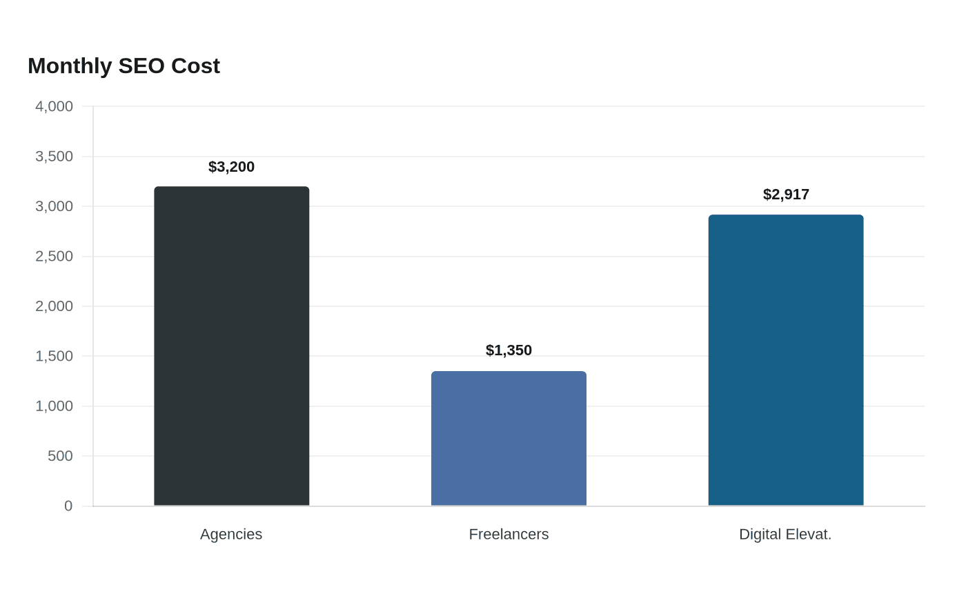 How SEO agencies can build repeatable growth through retainers