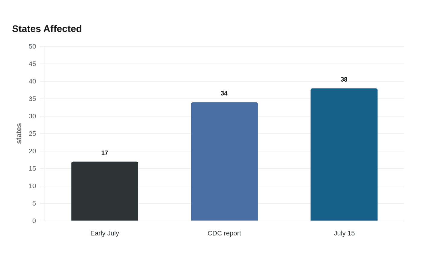 CDC warns cyclosporiasis outbreak is spreading across 34 states