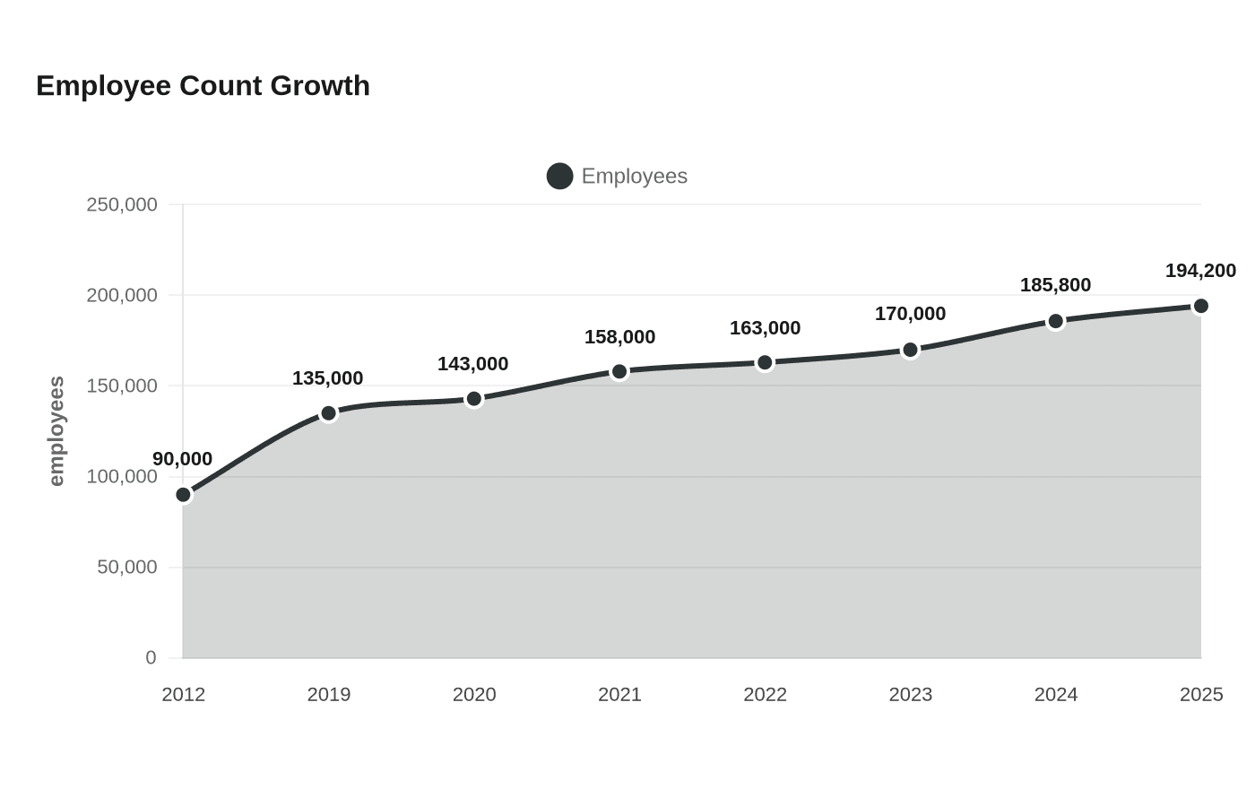 Dollar General’s workforce growth highlights staffing pressure across 20,000 stores