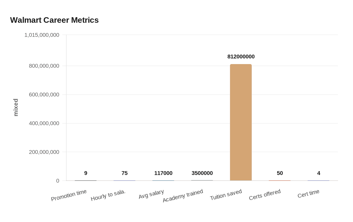 Data visualization chart