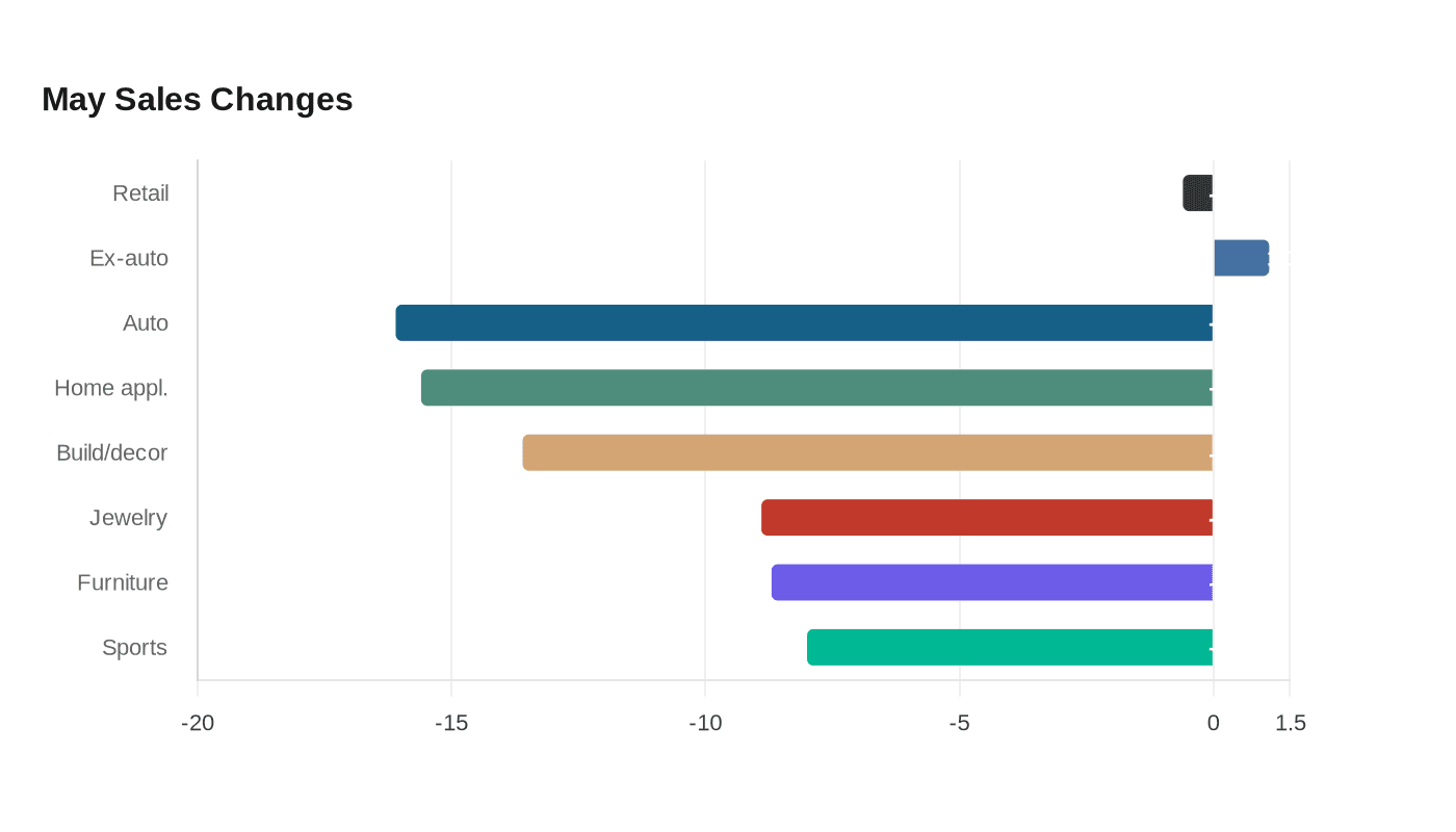 Data visualization chart