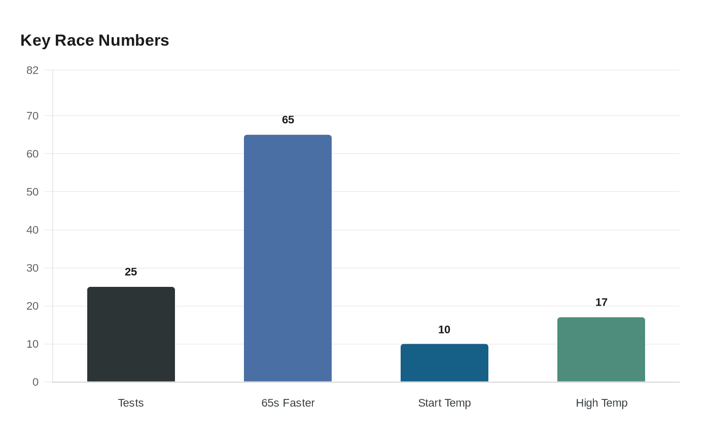 Data visualization chart