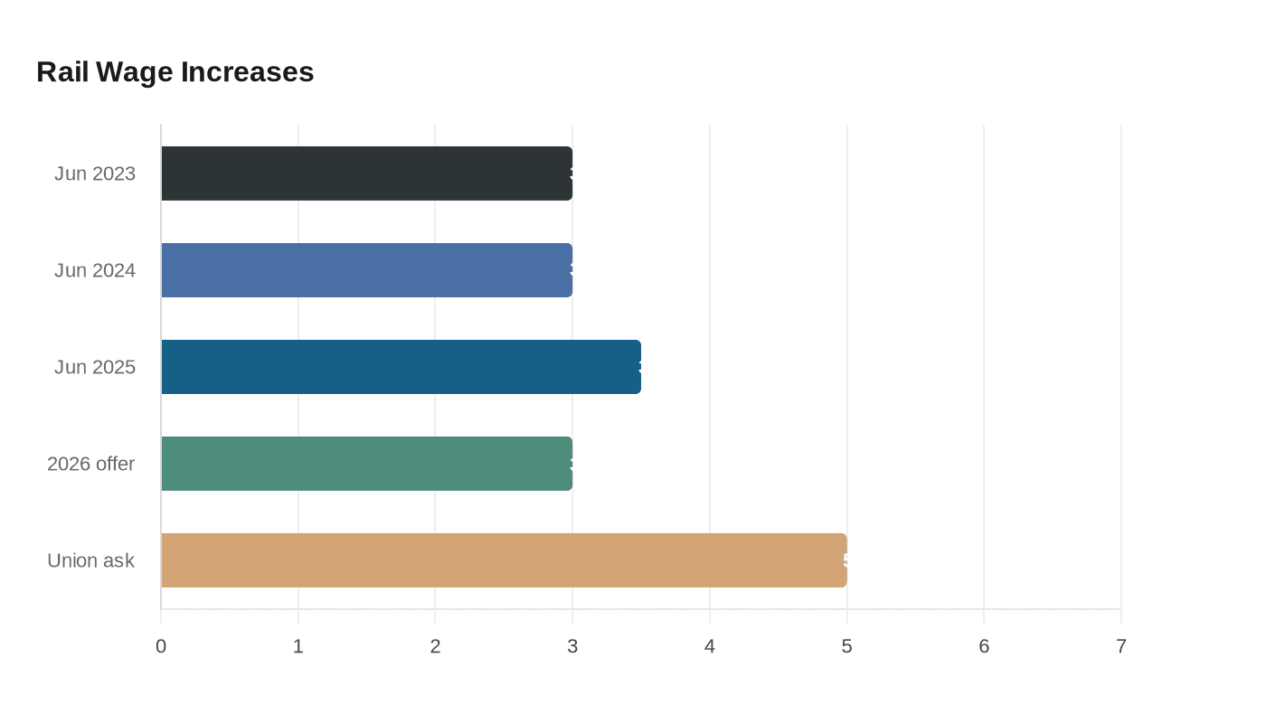 Data visualization chart