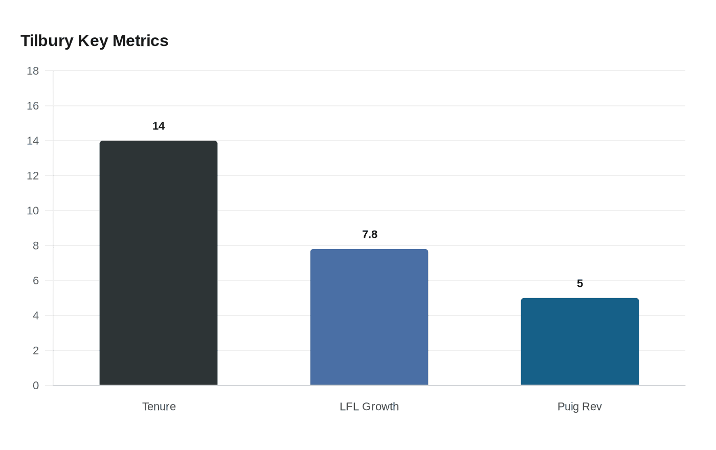 Charlotte Tilbury founding CEO Demetra Pinsent exits after 14 years