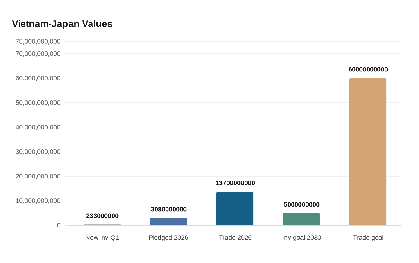 Data visualization chart