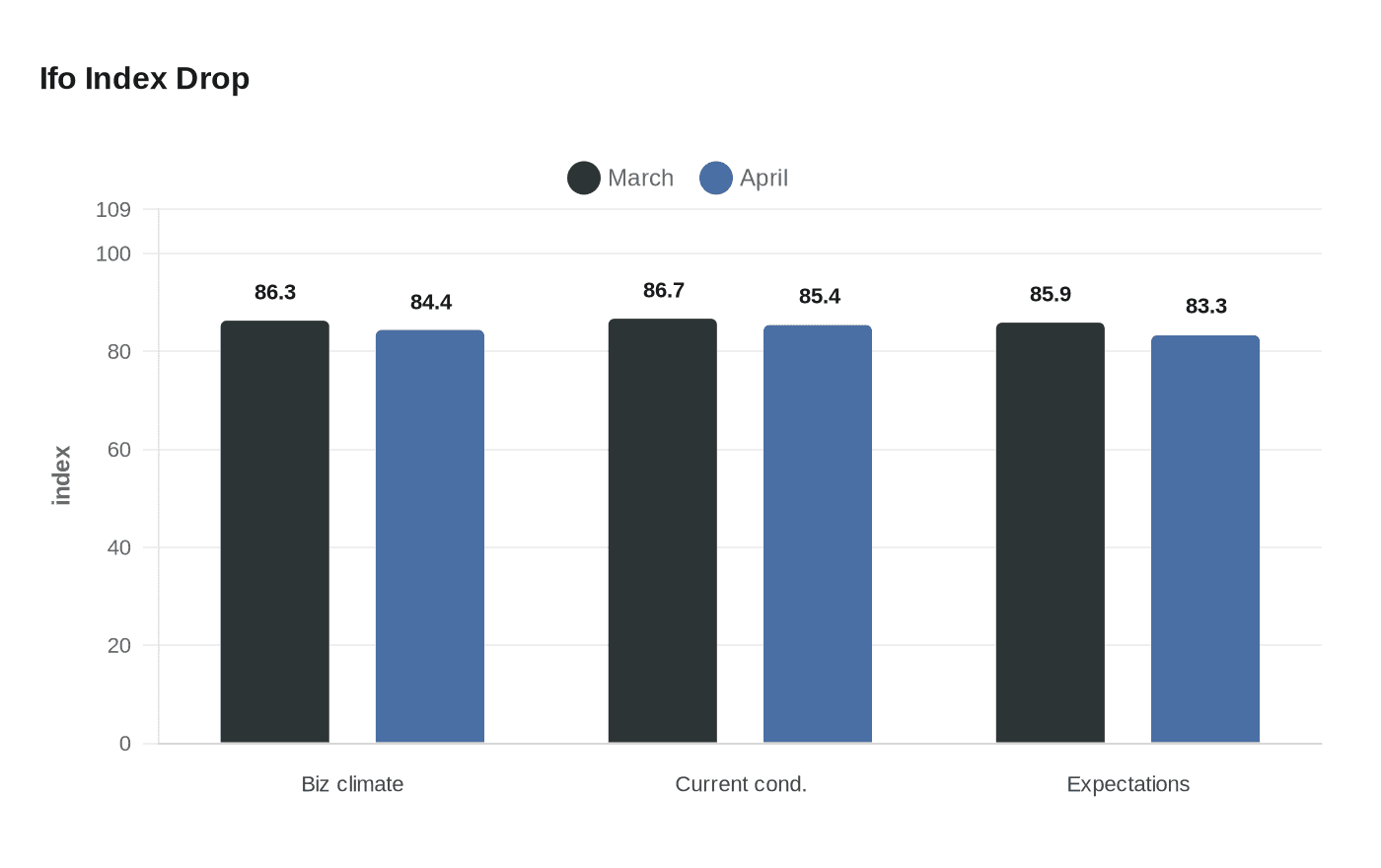 Data visualization chart