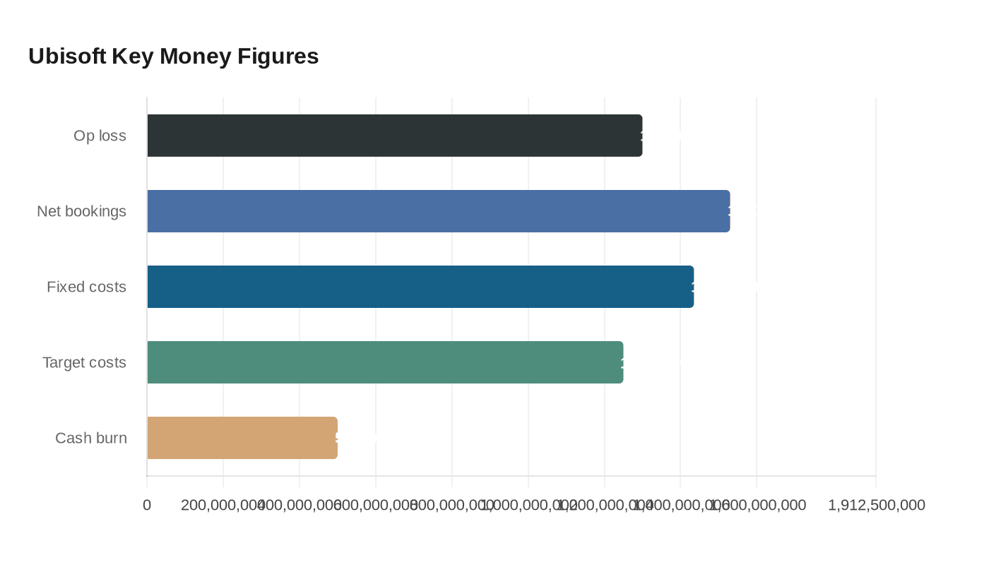 Data visualization chart