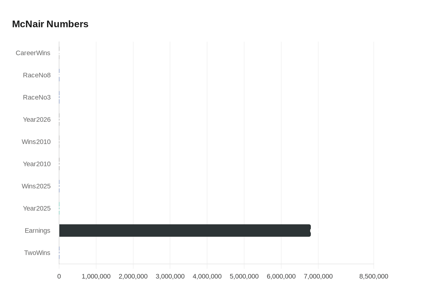 Data visualization chart