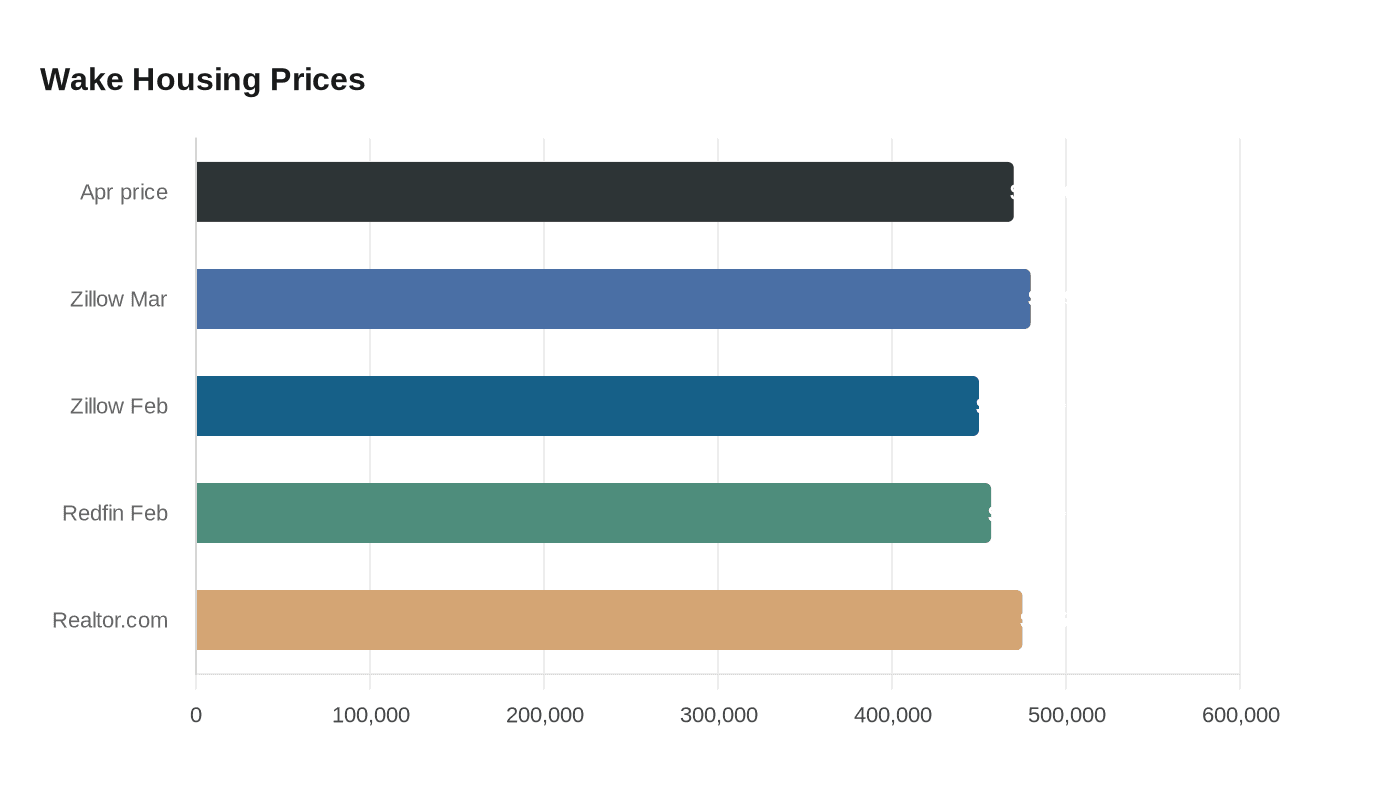Data visualization chart