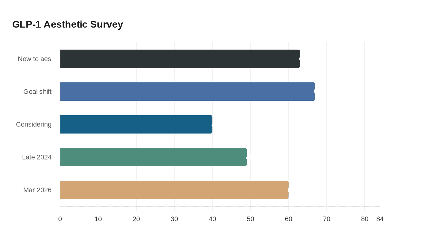 Data visualization chart
