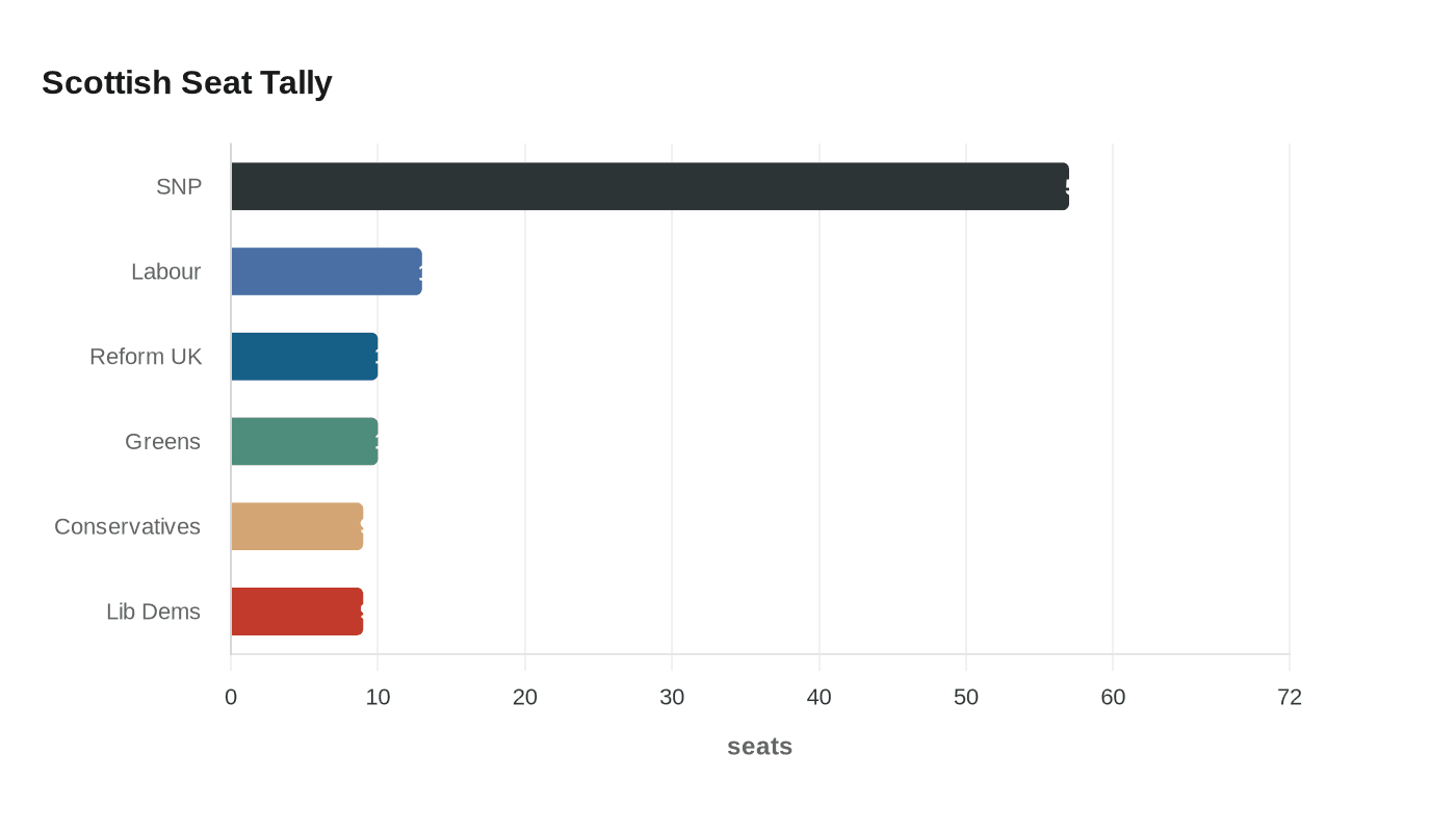 Data visualization chart