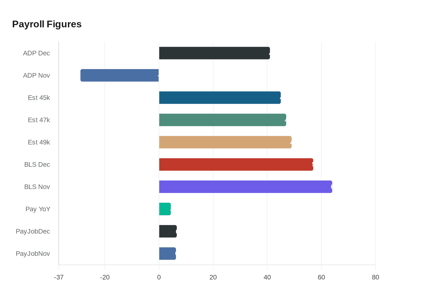 Data visualization chart